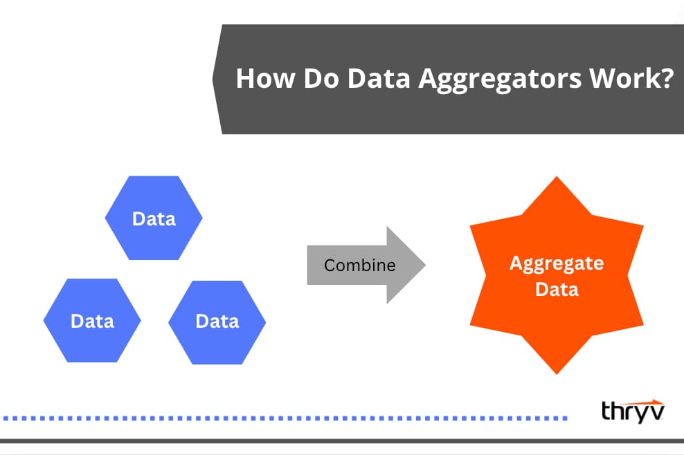 how do data aggregators work